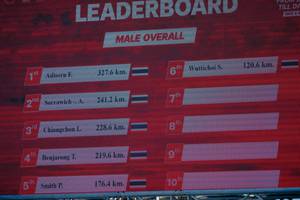 BIB: 
                            <button type="button" onclick="openModal(26180281)" class="btn btn-primary btn-sm float-right btn-popup" data-toggle="modal" data-target=".modal-high-quality">
                        <i class="fas fa-shopping-cart"></i> Add to Cart
                    </button>
                                            <button type="button" onclick="isThisMe(26180281, true)" class="btn btn-success btn-sm float-right btn-popup btn-isme hidden" data-toggle="tooltip" data-placement="bottom" title="นี่คือรูปของคุณใช่ไหม คลิกที่นี่เพื่อเอาเข้าอัลบั้ม">
                        <i class="fas fa-plus"></i> Add to album
                    </button>
                    <button type="button" onclick="isThisMe(26180281, false)" class="btn btn-warning btn-sm float-right btn-popup btn-isnotme hidden">
                        <i class="fas fa-ban"></i> Remove from album
                    </button>